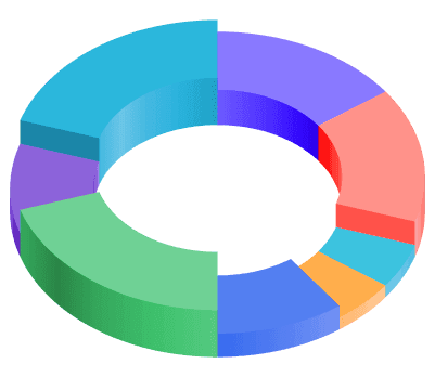 Tokenomics